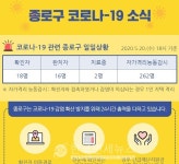 서울 종로구청, 용인 #73 접촉 안양 확진자 관내 동선 공개.