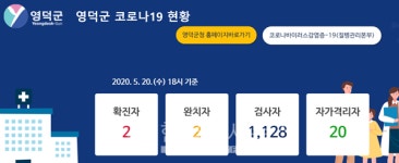 경북 영덕군청, 관내 주민 2명 부천 확진자 접촉...자가격리 중