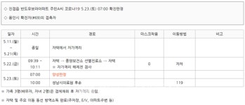 (속보)남양주시청, #37 코로나19 신규 확진자 발생...46세 남성 진접읍 반도유보라아파트