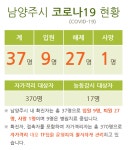 (속보)남양주시청, #37 코로나19 신규 확진자 발생...46세 남성 진접읍 반도유보라아파트