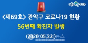 (속보)관악구청, #56 코로나19 추가확진자 1명 발생...26세 남성 신원동, 미추홀구 #24 확진자 접촉자