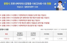 (속보) 광명시청, 코로나19 #16번 확진자 발생...하안동-40대 남성..쿠팡 확진자 동료-쿠팡 센터 69명으로
