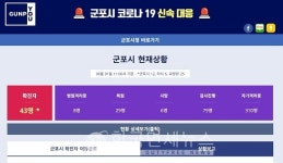 [속보]군포시청, #42번 #43번 모로나19 확진자 동선...제주여행 목사로부터 감염, 은혜신일교회·국수집·산본시장 등 방문