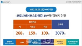 인천광역시, 중구 신흥동에 위치한 우리동네마트(5/28 11:00~11:30) 이용자는 코로나19 진단검사를 받으시기 바랍니다[알림]