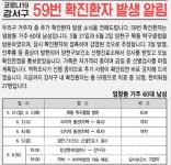 정진영탁구교실목동역 | '또 탁구 코로나' 강서구청, #59 신규 확진 발생-목동탁구클럽 방문 감염