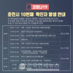 춘천시청, 춘천시 #10 코로나19 확진자 세부동선 공개...춘천고깃집 아르바이트-직원 8명 검사 예정[상보]