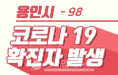 서울시청역 집단감염 관련… 용인시청, #98 확진자 발생 알려 - 70대 남성, 수지 광교스타클래스 거주자 등 