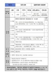 [상보] 대전시청, #85 확진자 동선 알려- 좋은날신경과, 향미각, 수내과의원, 참솔약국 방역 완료-탑할인마트 방역 예정 등 