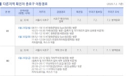 [속보]종로구청, 서초구 확진자 동선 공개-KT광화문빌딩-KFC광화문점-GS25(중학동) 등  