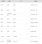 용산구청, #51 코로나19 확진자 발생...과천시 확진자 접촉