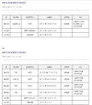 [속보]중랑구 묵현초, 긴급 온라인수업 전환...형제 확진자 발생·608명 결과 기다려