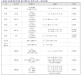 [상보]중랑구, #43번 확진자 발생...묵2동 거주·갈비집 택시 등 이용