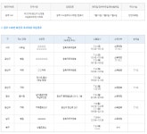 [속보]광주광역시청, #148 확진자 동선 알려 - 남다른감자탕(풍영철길로), 카페론도261(장신로) 등