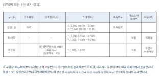 [속보]동대문구청, 41번째 확진자 발생...40번 접촉·장안1동 거주