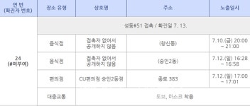 [속보]종로구청, #24 코로나19 확진자 발생...성동 #51번 확진자 접촉-CU편의점 숭인2동점