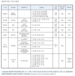 [속보] 동대문구청, #43 확진자 발생-휘경2동 거주 등 