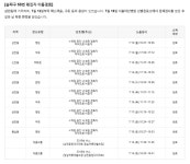 [속보] 송파구 #68번 확진자 이동경로 공개, 삼전동 근처 약국-병원-은행-백화점 방문