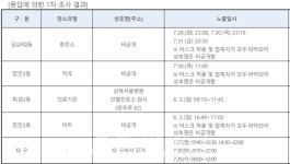[속보]동대문구청, #45 코로나19 확진자 발생...전농동 거주