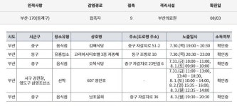 [속보]동래구청, 부산 #170 동선 공개- 영진호 선장- 김해식당 지중해 오복식당 남포물회 등 