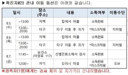 [속보]광진구, 23번 확진자 발생...구의동 거주 60대 · 고양시 확진자 접촉