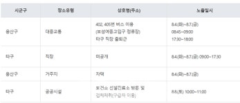 [속보]용산구청, #61 코로나19 확진자 발생...고양시 확진자 접촉