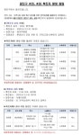 광진구청, #25 #26 확진자 발생-30대 중곡3동, 10세 이하 광장동-롯데리아 관련 감염-광남태권도 광남유치원 등 