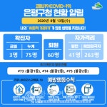 [속보]은평구청, 73번~75번 발생-불광1 불광2동 진관동 - 용인시청, 3일만에 18명 확진-900여 명 검사 중