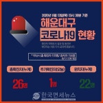 [속보]해운대구청, 부산기계공고 전교생 코로나 검사 중 1100여명에 이르러 