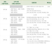 성북구 코로나 확진자 4명 중 3명 남대문 케네디상가 감염 및 장위동 사랑제일교회 예배 참석자[코로나19]