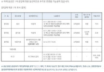 동대문구청, 49번 확진자 발생 - 성북 사랑제일교회 감염 추정 [코로나19]
