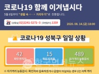 성북구청, 56~#59 확진자 4명 발생 - 석관동 종암동 길음1동 -모두 사랑제일교회 관련 등 [코로나19] 