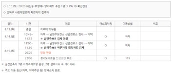 남양주 #66~#69 발생-60대, 덕송로-50대, 구리시-40대, 다산 부영애시앙아파트-60대 다산 부영그린타운1단지아파트-성북 사랑제일교회 관련... 