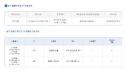 광주광역시, 노래방 도우미 관련-누룽지노래홀 시크릿노래홀 로마노래방 심플2노래방 초콜렛노래홀 블루오션피씨방 위치 공개 [코로나19] 