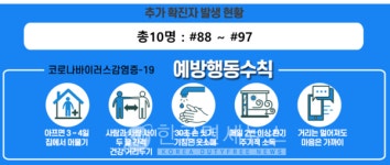 (전문) 은평구청, 88번~97번 확진자 발생 