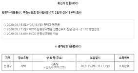 (전문) 은평구청, 88번~97번 확진자 발생 