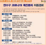 연수구청, 69번(송도3동) 발생←67번(송도4동, 남동구 0000교회 감염)로부터 (코로나19, 21일)