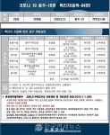 충주시청, 16번 발생 - 지현동 거주 - 충주시택견원 GS25충주호수마을점 쿠우쿠우연수동 등(코로나19, 21일)
