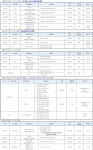 동대문구청, 91~95번 코로나 확진자 5명 발생...청량리2-휘경동1-이문동1-휘경동1[코로나19]