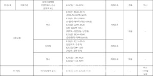 동대문구청, #100~103번 코로나 확진자 3명 발생...장안1동1-청량리동2-순복음강북교회 관련[코로나19, 24일]