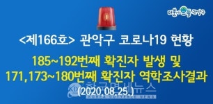 관악구 추가 확진자 8명 발생...신사-청룡 2-서원-중앙-남현 2-서림..감염경로는 8명 모두 조사 중[코로나19, 25일]
