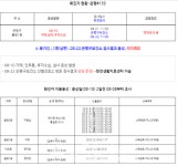 (전문)은평구 연신내 일대 코로나 패닉 - 헤어콕연신내점 8일~22일 무조건 보건소- 2주간이나 -은평 150~151 확진 발생-북한산 낙뢰조심 등... 