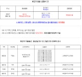 (전문)은평구 연신내 일대 코로나 패닉 - 헤어콕연신내점 8일~22일 무조건 보건소- 2주간이나 -은평 150~151 확진 발생-북한산 낙뢰조심 등... 