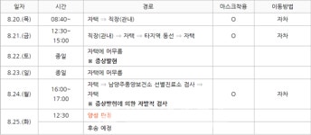 남양주시청, 117~118번 코로나 확진자 2명 발생...전북 #77번 확진자 접촉[코로나19, 25일]
