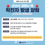 (상보) 군산시청, 21번 코로나 확진자 발생...18번과 당구장 접촉 감염 등 (코로나19, 25일)