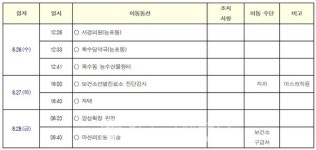 거제시, 확진자 3명 동선 공개...서경의원-옥수당약국-옥수동 농수산물장터 · 3명 모두 17일 모임 참석[코로나19, 28일]