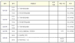 거제시, 확진자 3명 동선 공개...서경의원-옥수당약국-옥수동 농수산물장터 · 3명 모두 17일 모임 참석[코로나19, 28일]