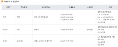 용산구청, 100번째 코로나 확진자 발생[코로나19, 28일]