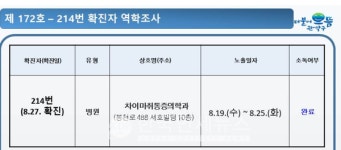관악구청, 의학과 (봉천로 서호빌딩)- 미주호(남부순환로) 방문자는 보건소로 (코로나19, 29일)
