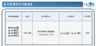 관악구청, 의학과 (봉천로 서호빌딩)- 미주호(남부순환로) 방문자는 보건소로 (코로나19, 29일)