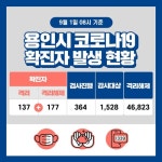 용인시청 #315-316 확진자 발생, 동일하이빌·써니밸리 아파트, 역학조사 후 동선 공개 [코로나19]